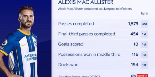 开云-利物浦官宣麦卡利斯特 迟到的中场更新终于来了