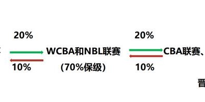 开云在线-篮协为何不再公布裁判报告？答：对标FIBA而非NBA